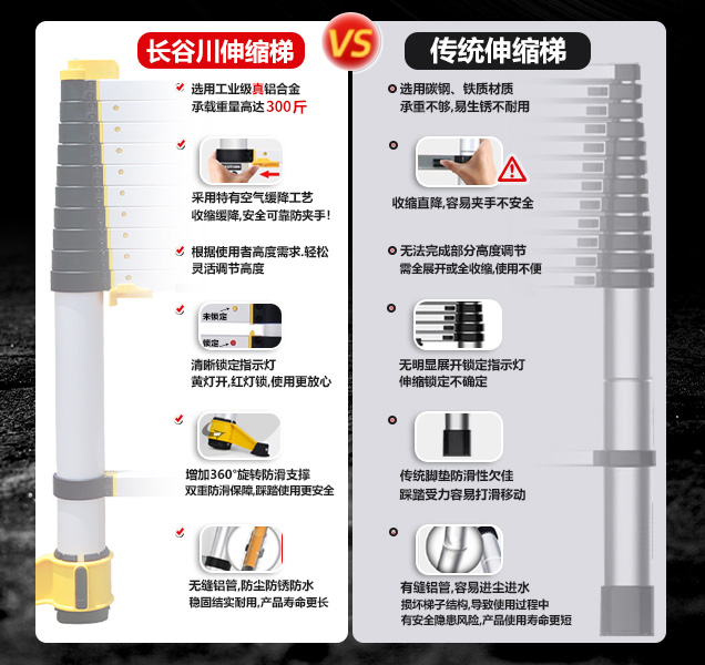 伸缩梯主图03 膝盖